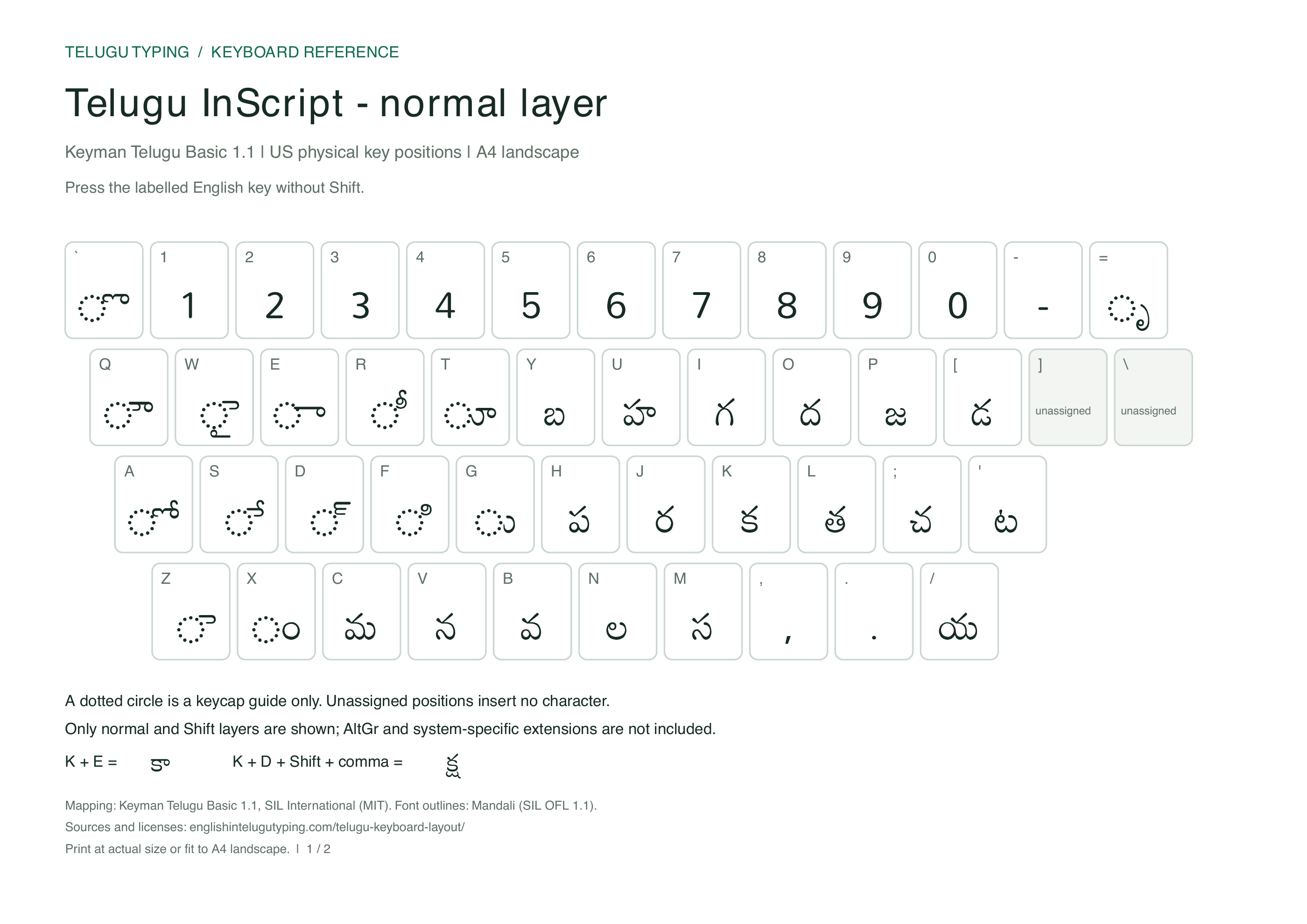 Normal Telugu Basic 1.1 layer on US physical keys. The complete text mapping is available below.