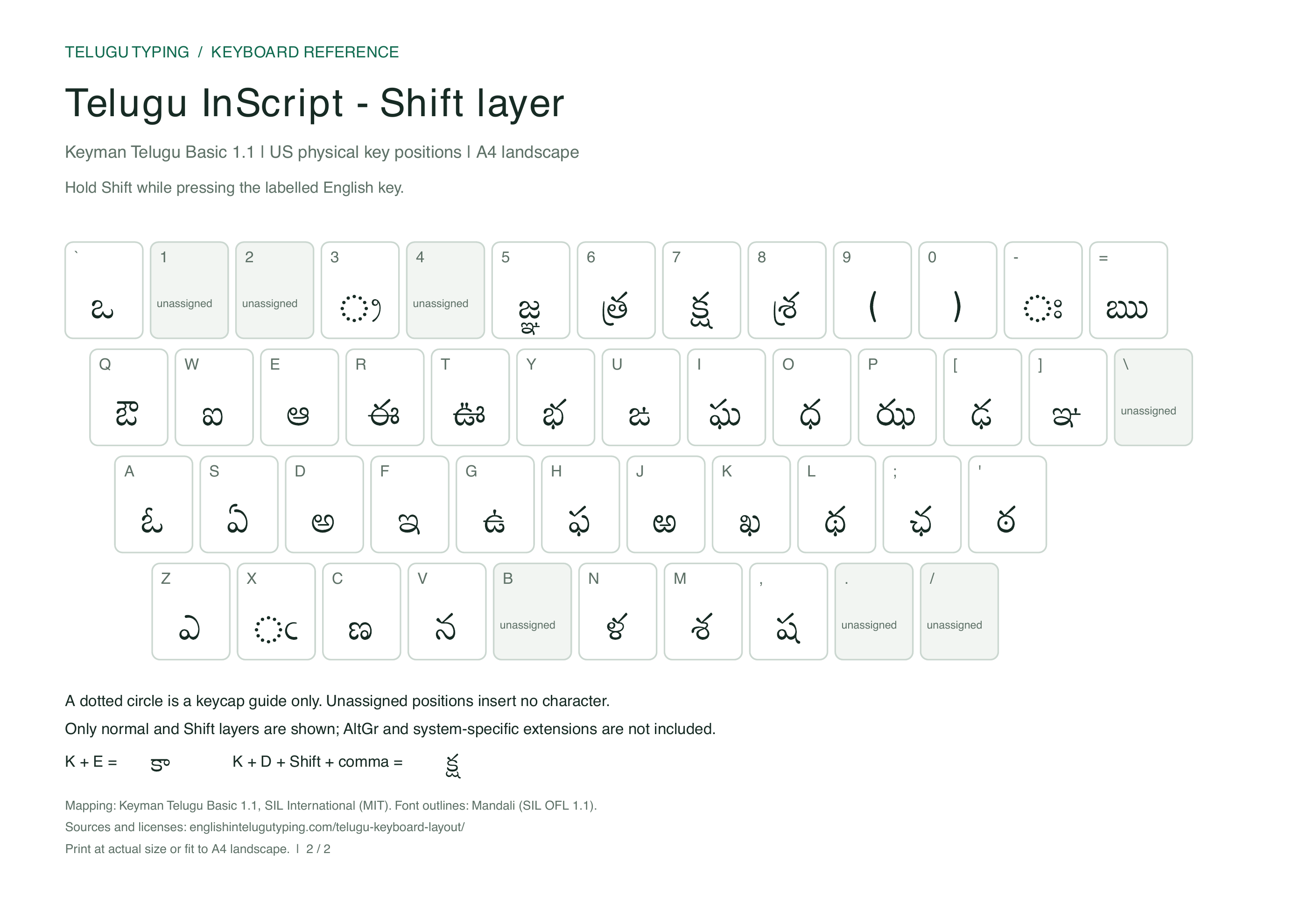 Shift Telugu Basic 1.1 layer on US physical keys. The complete text mapping is available below.